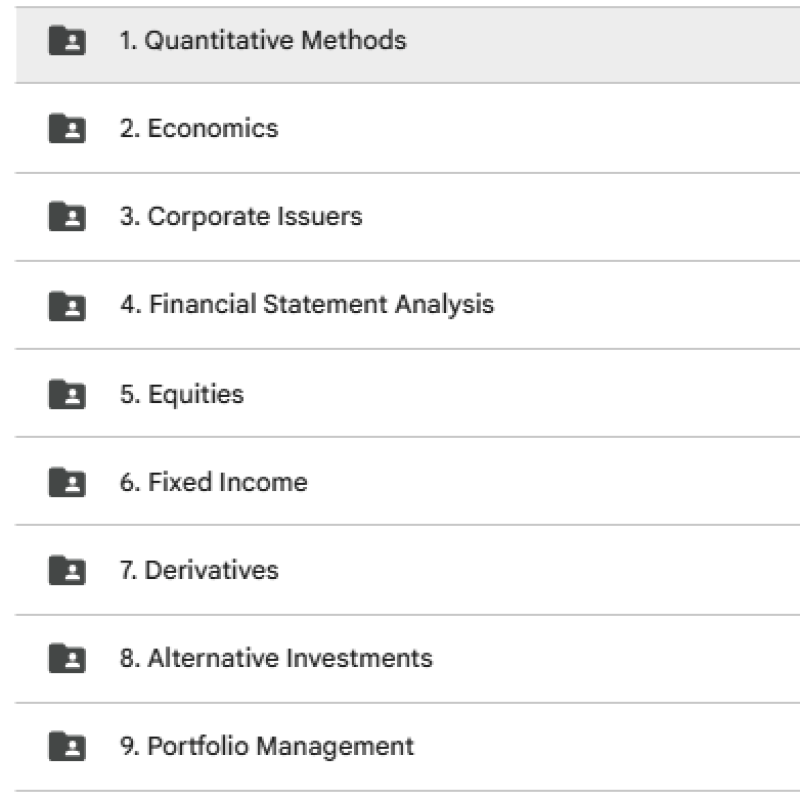 CFA Level 1 2026 Salt Solutions Videos and Notes